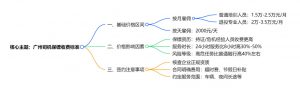 广州司机保镖收费标准